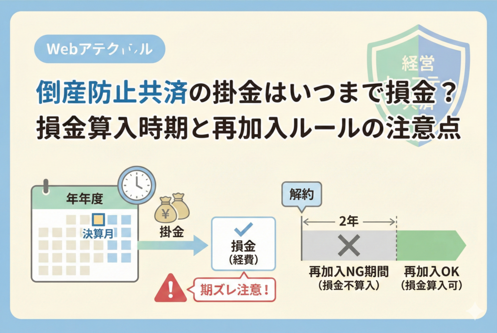 倒産防止共済(経営セーフティ共済)の損金算入時期と再加入ルールを図解したイラスト。決算月までの掛金支払いが「期ズレ」に注意であることや、解約から2年以内の再加入は損金不算入になるという税制改正後の新ルールが、カレンダーとタイムライン形式で分かりやすく示されている。