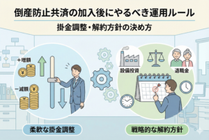 倒産防止共済の加入後の運用をイメージしたイラスト。左側ではビジネスマンが掛金の「増額・減額」をスライダーで柔軟に調整し、右側では「設備投資」や「退職金」のアイコン、カレンダーの目標を指差す姿を通して、戦略的な出口戦略（解約方針）の重要性を表現しています。