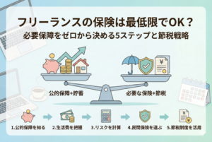 天秤の左側に貯金や公的保障、右側に保険と節税を配置し、バランスを検討する様子を描いたイラスト。下部にはフリーランスが保障を決めるための5つのステップ（公的保障の把握、生活費の確認、リスク計算、民間保険の選択、節税活用）がアイコンと共に分かりやすく並んでいます。