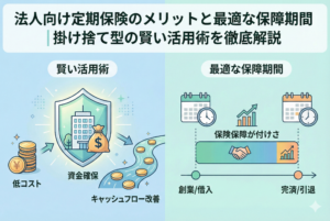 法人向け定期保険のメリットと保障期間の設計を視覚化したイラスト。左側に『低コスト』『資金確保』『キャッシュフロー改善』というメリットを、右側に『創業・借入』から『完済・引退』までの事業サイクルに合わせたタイムラインを配置したアイキャッチ画像