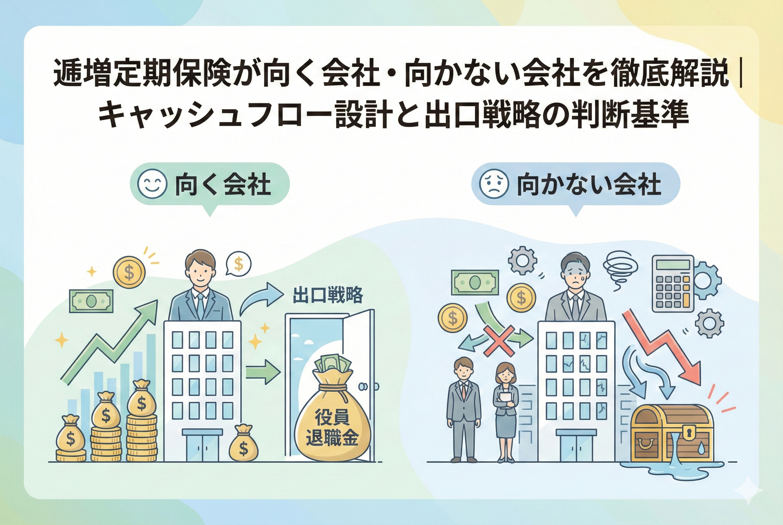 逓増定期保険が向く会社と向かない会社の比較イラスト。出口戦略としての役員退職金準備に成功する経営者と、キャッシュフローが悪化して後悔する経営者の対比を描いたアイキャッチ画像