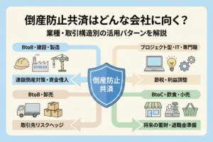 倒産防止共済を導入すべき業種と活用パターンをまとめたインフォグラフィック。建設・製造業の「連鎖倒産対策」、IT・専門職の「節税・利益調整」、卸売業の「リスクヘッジ」、飲食・小売業の「将来の備え」という4つの視点を、清潔感のある図解で表現しています。