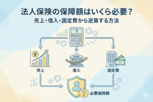 「法人保険の保障額はいくら必要？売上・借入・固定費から逆算する方法」というタイトルが入ったアイキャッチ画像。電卓のアイコンを中心に、売上（上昇グラフ）、借入（銀行と鎖）、固定費（オフィスビルと現金）の3つの要素から、中央の「必要保障額」と書かれたシールド（盾）のアイコンへ矢印が伸びている、計算ロジックを視覚化したインフォグラフィック風のイラストです。