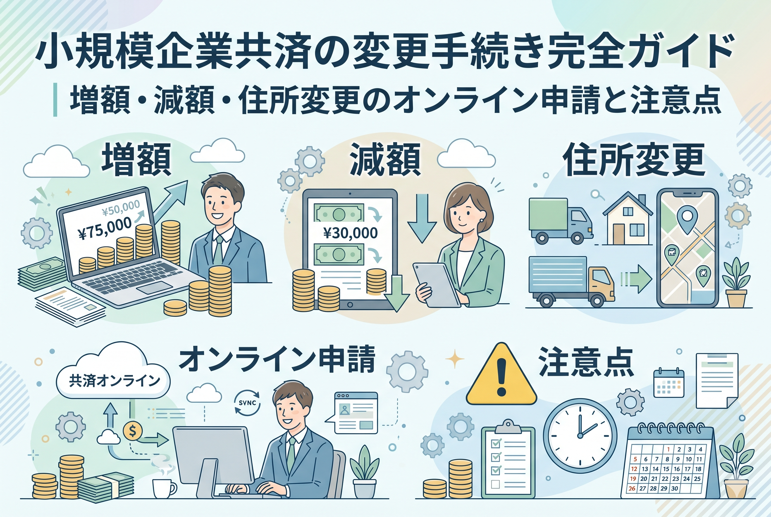 小規模企業共済の変更手続きを網羅した解説インフォグラフィック。上段には「増額」「減額」「住所変更」の各イメージイラストがあり、下段には「オンライン申請」を行う様子と、手続きの期限やスケジュールを意識させる時計・カレンダーの「注意点」アイコンが配置されています。清潔感のある精緻なデザインで、手続きの全体像を視覚的にまとめています。