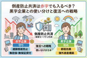 倒産防止共済（経営セーフティ共済）の活用戦略を、赤字時と黒字時で対比させたインフォグラフィック。左側には赤字企業の「守り」として連鎖倒産防止や無担保・無保証貸付、右側には黒字企業の「攻め」として節税効果や簿外資産構築が描かれています。中央の矢印が赤字からの復活への戦略と、状況に応じた使い分けの重要性を表現しています。
