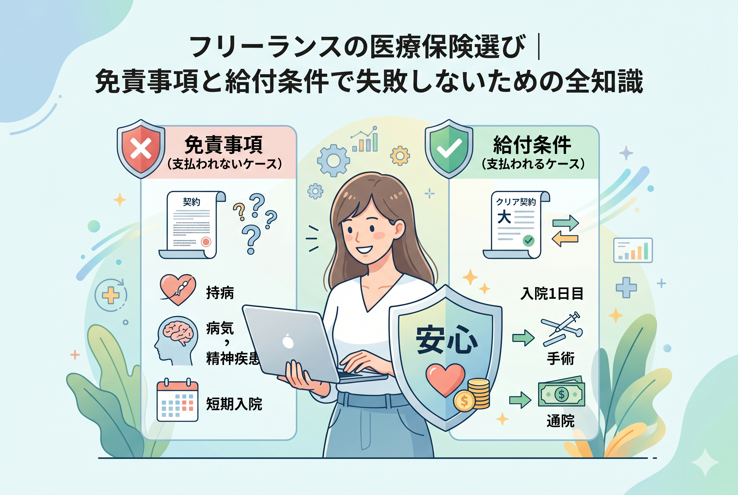 フリーランスが医療保険を選ぶ際のチェックポイントを対比させたインフォグラフィック。左側には「免責事項(支払われないケース)」として持病や精神疾患、短期入院のアイコン、右側には「給付条件(支払われるケース)」として入院1日目、手術、通院のアイコンが配置されています。中央には、安心と書かれた盾を持つ女性がパソコン作業をしている様子が描かれています。