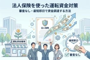 法人保険を活用した運転資金対策をイメージしたイラスト画像。中央に「法人保険」の証書を掲げる笑顔の男女のビジネスパーソンが描かれ、証書からはお札と上昇する矢印が飛び出している。右側には「最短即日」と書かれた時計と「審査なし」のチェックマーク、左側には「運転資金確保」という看板を掲げた店舗が描かれ、銀行融資に頼らない迅速な資金調達の手法を視覚的に表現している。