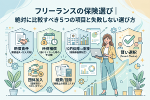 フリーランスの女性を囲むように、保険選びで比較すべき5つの項目（賠償責任、所得補償、公的保障との重複、団体加入、経費/控除）がシールドのアイコンで描かれたインフォグラフィック。各シールドには具体的なチェックポイントが記されており、それらを比較検討することで「賢い選択（Smart Choice）」へ導かれる構図のイラスト。