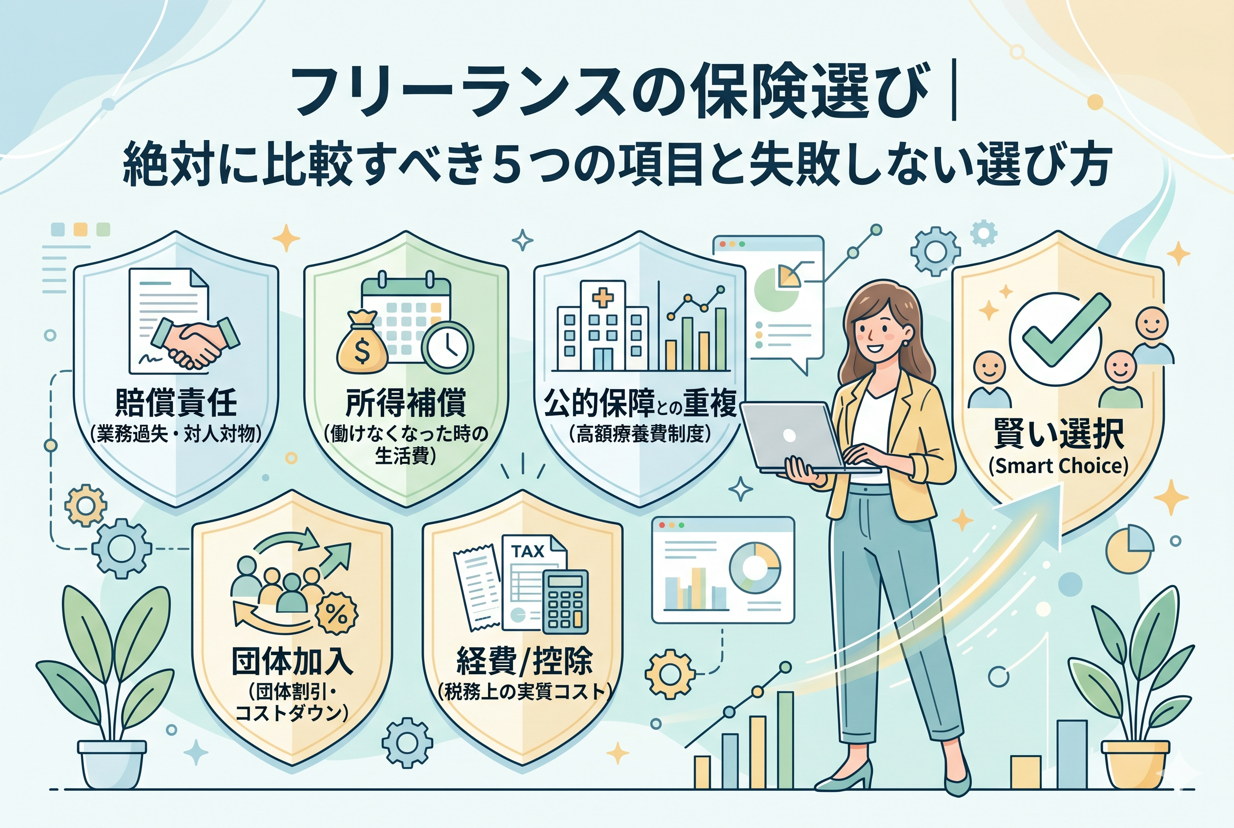フリーランスの女性を囲むように、保険選びで比較すべき5つの項目(賠償責任、所得補償、公的保障との重複、団体加入、経費/控除)がシールドのアイコンで描かれたインフォグラフィック。各シールドには具体的なチェックポイントが記されており、それらを比較検討することで「賢い選択(Smart Choice)」へ導かれる構図のイラスト。