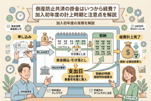 倒産防止共済（経営セーフティ共済）の加入初年度における経費計上のタイミングを図解したインフォグラフィック。申し込みから掛金の引き落とし、前納の仕組み、そして「支出日」が経費算入の基準になる流れを、経営者やフリーランスのイラストと共に分かりやすく解説しています。