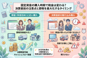 固定資産の購入時期による節税効果の違いを左右に分けて比較したイラスト。左側は「期首（年度初め）に近い購入」として、笑顔のビジネスパーソンと1年分のカレンダーが描かれ、全額償却によるキャッシュフロー改善のメリットを示している。右側は「決算直前の駆け込み購入」として、悩む人物と警告マークが描かれ、月割り計算により当期の経費が少なくなる注意点を示している。中央下部には「30万円未満の特例」による即時償却の可能性についても触れている。